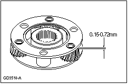 GD3518A